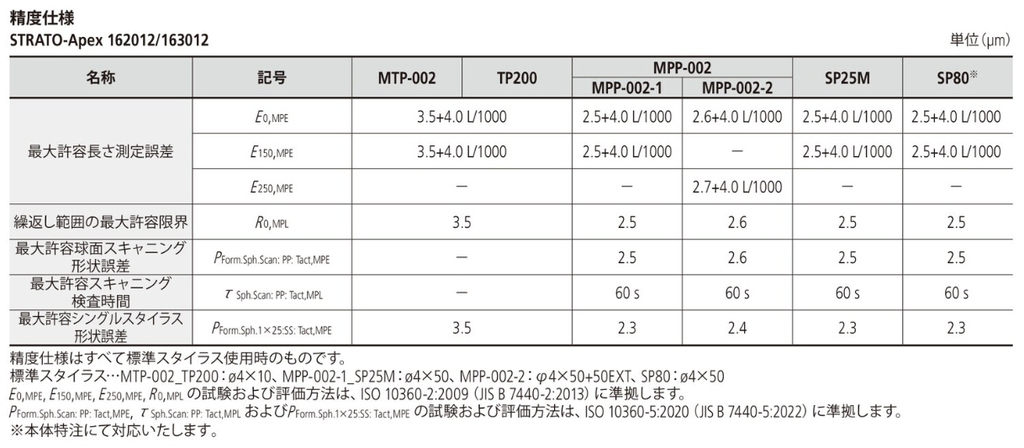 /pim-assets/medias_converted/Highres/Mitutoyo/Media/Illustration/17_Coordinate Measuring Machines/21_0_355-714_202609_i_1_jp.jpg